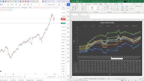 Are we headed for recession?