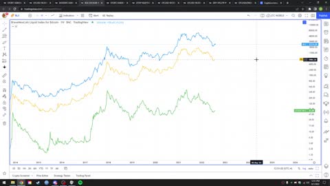 7/29/2022 #55 #litecoin + #bitcoin New Monthly