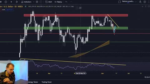 Bitcoin BTC: WAKE UP! - This NEEDS To be The BOTTOM, Or Else...