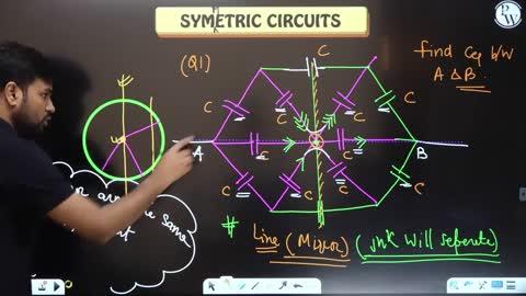 Physics Electric Potential and Capacitance Aditya Lecture 17