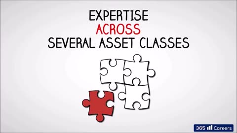 Asset Management Explained