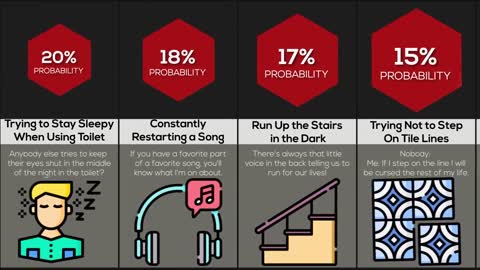 Probability Comparison Weird Things Everyone Does!