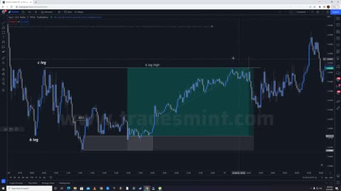 Part - 17$ ABC Trading Strategy Example 2 @FAIZSMC