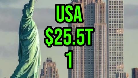 most richest country inthe world#top10 #countries