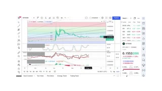 Basics to Investing - IoTeX Coin IOTX - Stock Charts #096