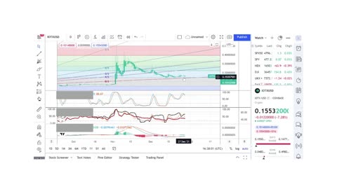 Basics to Investing - IoTeX Coin IOTX - Stock Charts #096