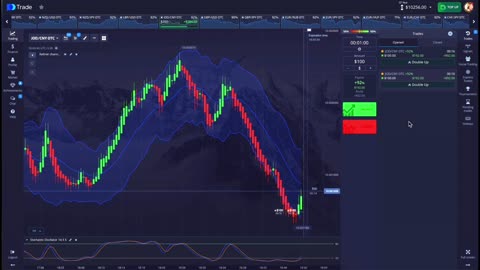 Easy Option Trading Strategy For Beginners Using Heikin Ashi Candles Keltner Channel and Stochastic
