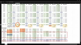 FaCoTx 2023 Budget & Historical Salary Comparison, EMS & Sheriff