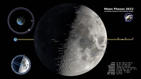 Moon Phases 2022 Southern Hemisphere