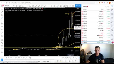 DON'T LET GAINS TURN TO LOSSES IN CRYPTO | NO STRESS BITCOIN & CRYPTO TRADING LIFESTYLE