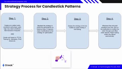 Know About Candlestick Patterns for a Successful Trade | ICICI Direct