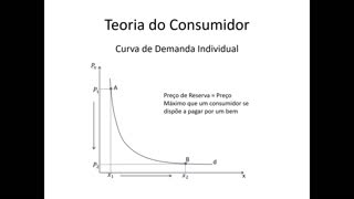Microeconomia 053 Teoria do Consumidor Curva de Demanda Individual e de Mercado