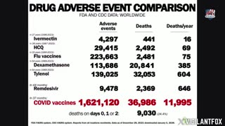 BREAKING REPORT: Jab/Vaccine Adverse Event Comparison