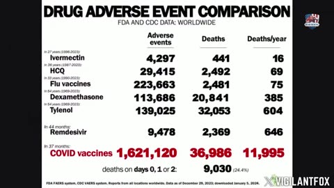 BREAKING REPORT: Jab/Vaccine Adverse Event Comparison