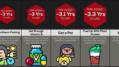 How to Live Longer: A comparison