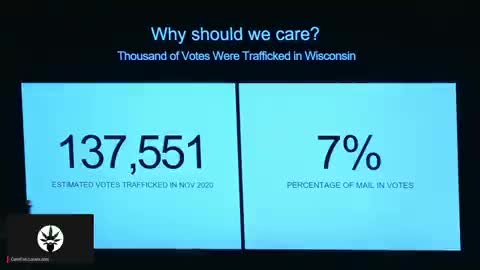 True the Vote Findings 7 PERCENT of mail-in ballots were trafficked in Wisconsin 137,551 trafficked votes in election decided by 20,682