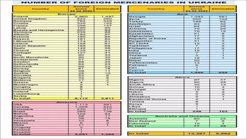 Foreign mercenaries who arrived in Ukraine as of February 24, 2022