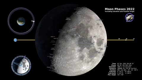 Moon Phases 2022 – Northern Hemisphere –