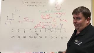 NMR - Chemical Shifts