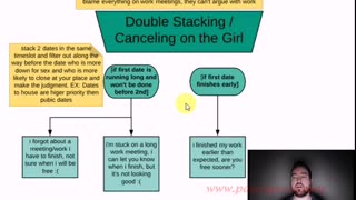 6. Double Stacking Slots & Canceling Flowchart EXPLANATION