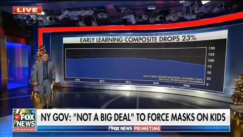 Masks Harm Children - Fox News Report 2021