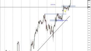 Weekly US30 Forecast April 12 - 16, 2021 by Forex Daily