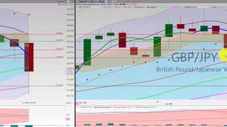 20201211 Friday Afternoon Forex Swing Trading TC2000 Week In Review