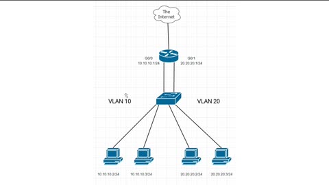 A Crash Course on VLANs