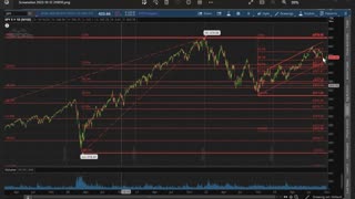 Graveyard Shift Ep53 (S&P500 update 10-12-23) by Dr. Paul Cottrell