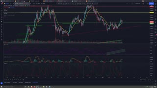 Bitcoin may be screwed 4/05/22