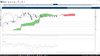 Crypto, Forex, Futures, and Stocks - Live Market Analysis, Price Prediction, Day Trade Ideas