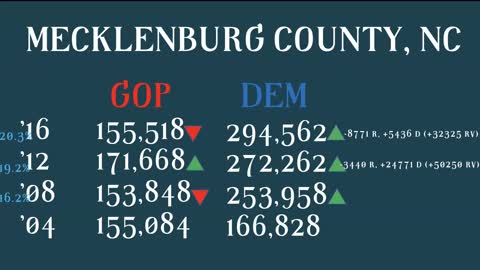 Seth Kashel : counties trend in registered voters & should be forecast under my modeling technique.