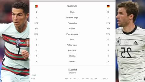 Portugal vs Germany 2-4 Highlights