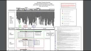 117 Step Timeline Chart Update - 22 Chapters of Revelation breakout with John's 3 additonal visions!