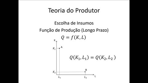 Microeconomia 110 Teoria do Produtor Isoquanta