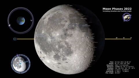 Moon phase 2022