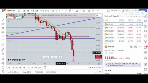 Chiến lược quản lý vốn tối ưu cho crypto trading