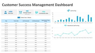 Customer Success Management Dashboard PowerPoint Template