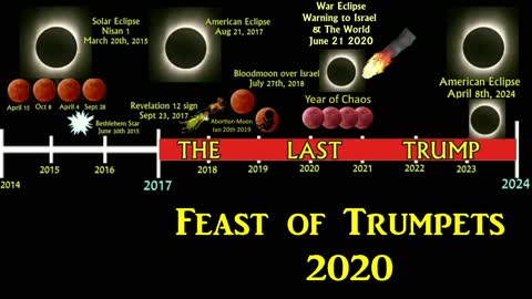 1950 Years since Titus Ruins 5780 ROSH 20 to Last Trump of 2020 Rosh Hashanah 5781 SHIN 21