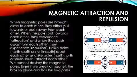 Discovery of magnets