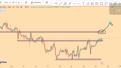 GOLD technical analysis