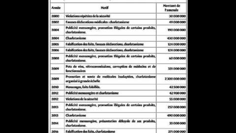 LE PR. RAOULT DÉPITÉ DEVANT L'AMPLEUR DE LA CORRUPTION DE LA MAFIA PHARMACEUTIQUE !!!