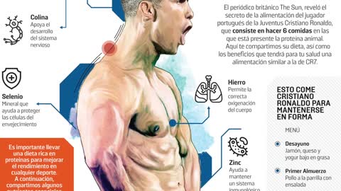 Personalidad de CRISTIANO RONALDO