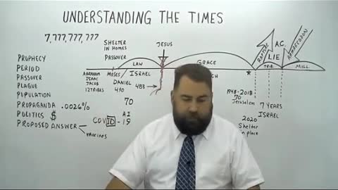 Understanding The Times - Robert Breaker