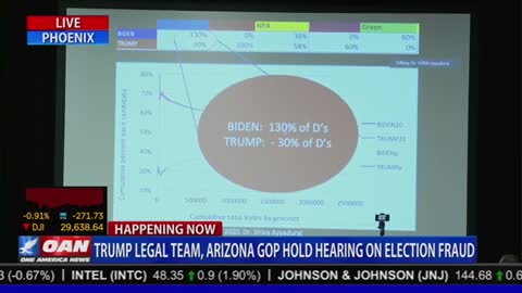 DATED NOV 2020 Dr. Shiva Ayyadurai presents his data at the Arizona Hearing