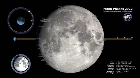 Moon Phases 2022 – Northern Hemisphere – 4K