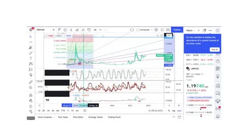 Basics to Investing - XRP Coin - Stock Charts #006