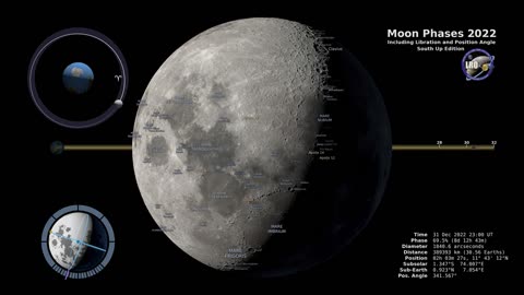 Moon_Phases_2023_–_Southern_Hemisphere_–_4K(1080p)