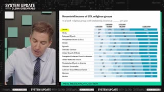 Glenn Greenwald - 2nd Gentleman to WEF: "American Jews Are Hated & Alone."