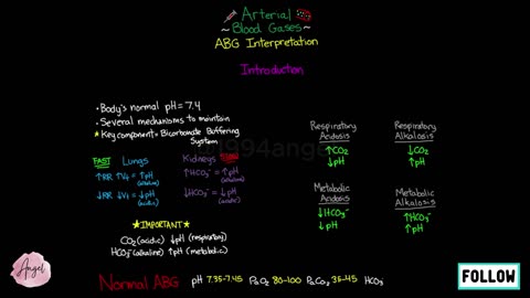 Basic ABG Interpretation _ Arterial Blood Gases (Part 3)